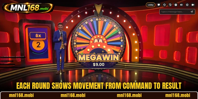 Each round shows movement from command to result Each round shows movement from command to result