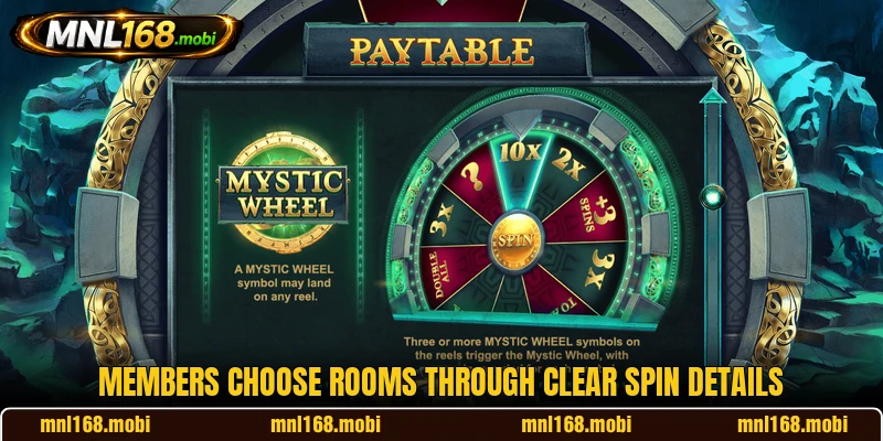 Members choose rooms through clear spin details Members choose rooms through clear spin details